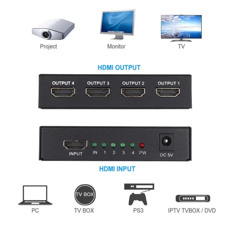 HDMI Splitter 4 Ports Hub