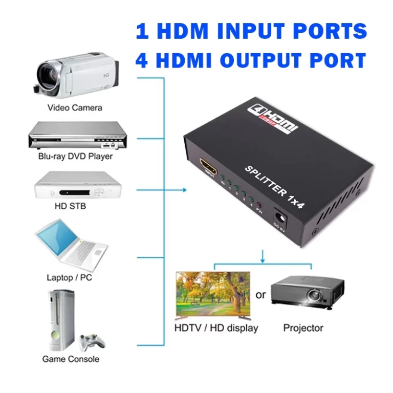 HDMI Splitter 4 Ports Hub