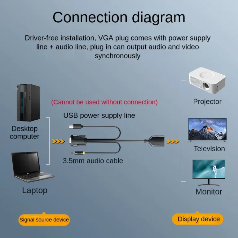 JH VGA to HDMI Conversion cable
