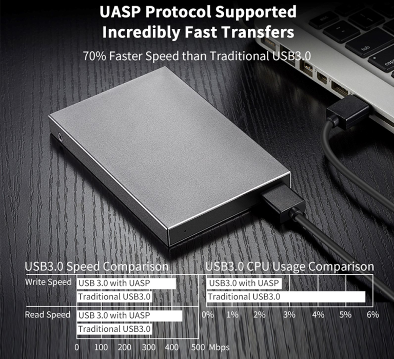 SSK 2.5 inch USB 3.2 to SATA HDD/SSD Enclosure –HE-V600