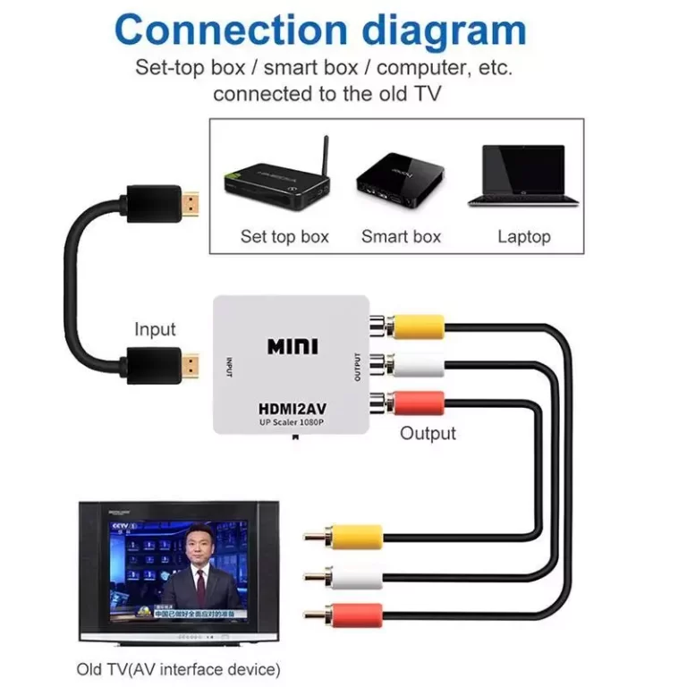 MINI HDMI to AV RCA CVBS Composite Video 1080P HDMI2AV Converter Scaler Adapter