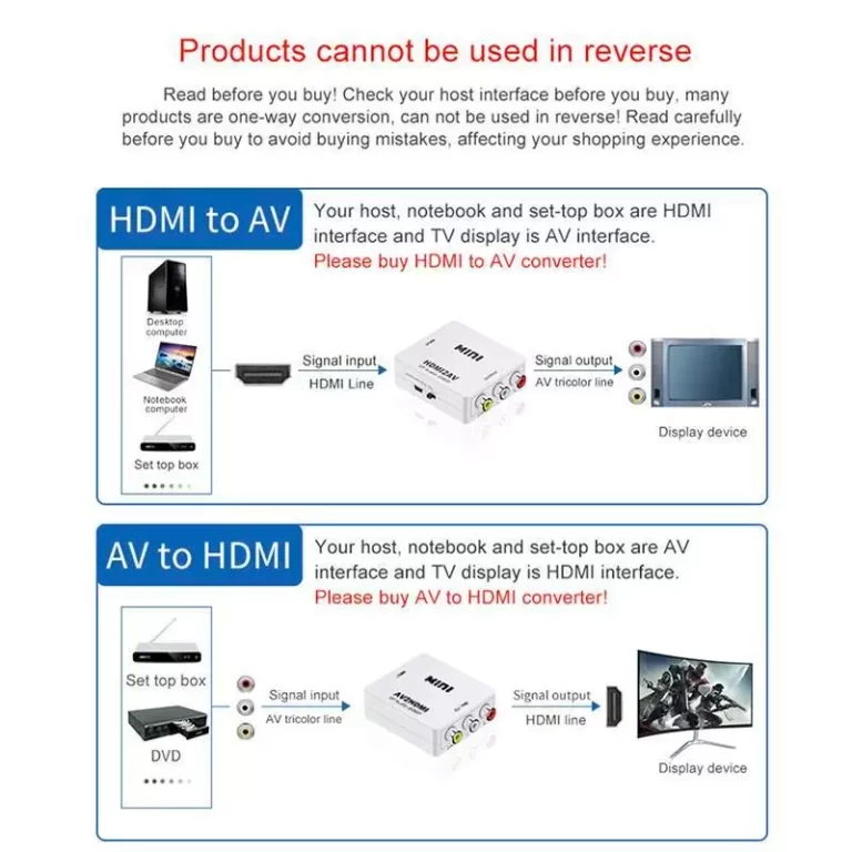 MINI HDMI to AV RCA CVBS Composite Video 1080P HDMI2AV Converter Scaler Adapter