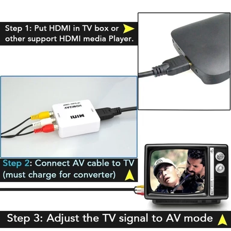 MINI HDMI to AV RCA CVBS Composite Video 1080P HDMI2AV Converter Scaler Adapter