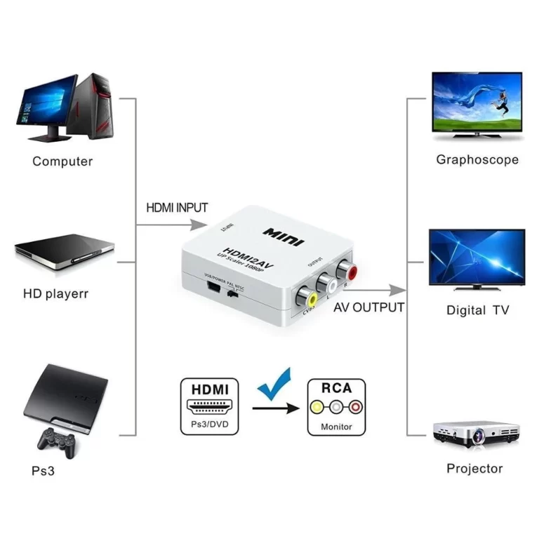 MINI HDMI to AV RCA CVBS Composite Video 1080P HDMI2AV Converter Scaler Adapter