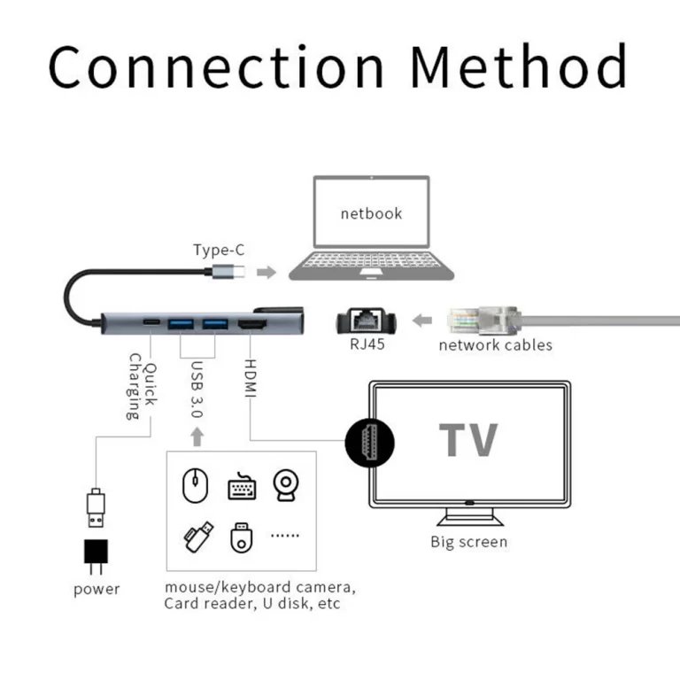 5 IN 1 Type-C to USB 3.0 Hub 4K HDMI RJ45 Ethernet Adapter for Macbook Keyboard